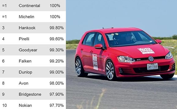 test_summer_auto_express_2018_1