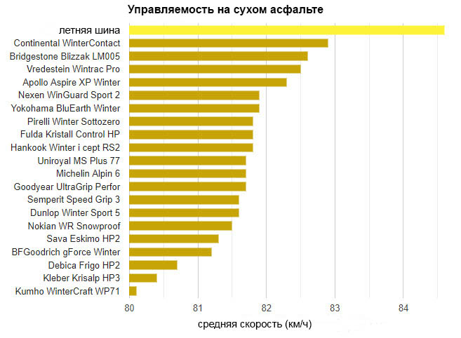 test_winter_tyres_225_45_17_auto_bild_2019_2