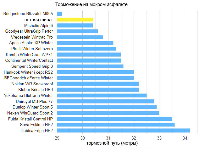 test_winter_tyres_225_45_17_auto_bild_2019_3