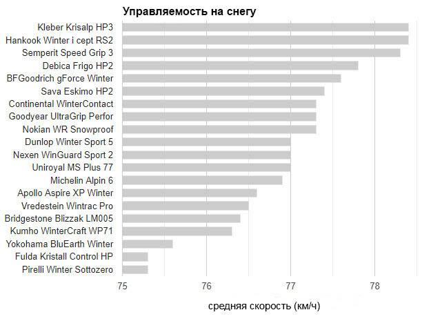 test_winter_tyres_225_45_17_auto_bild_2019_7