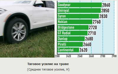 Тяга на траве Тяга на траве